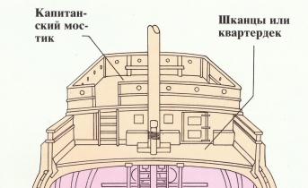 Парусный моделизм Модель корабля санта мария христофора колумба