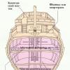 Парусный моделизм Модель корабля санта мария христофора колумба